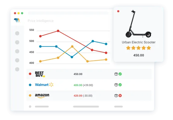 Boost Your BigCommerce Sales with Blackahacom's Realtime Pricing Strategy